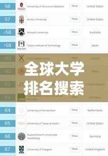全球大学排名搜索攻略,全面指南帮你轻松找到理想学府!