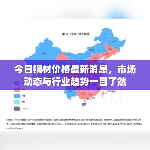今日钢材价格最新消息,市场动态与行业趋势一目了然