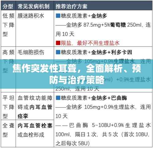 焦作突发性耳聋,全面解析、预防与治疗策略