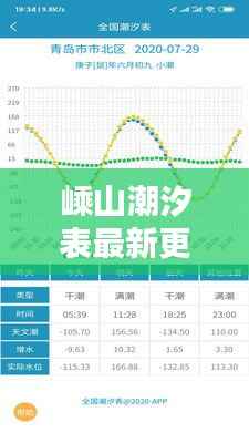嵊山潮汐表最新更新,今日潮汐时间一览