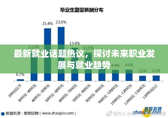 最新就业话题热议,探讨未来职业发展与就业趋势