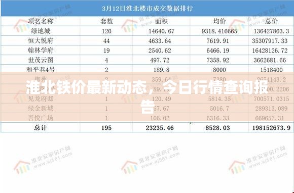 淮北铁价最新动态,今日行情查询报告