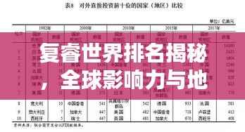 复睿世界排名揭秘,全球影响力与地位探究