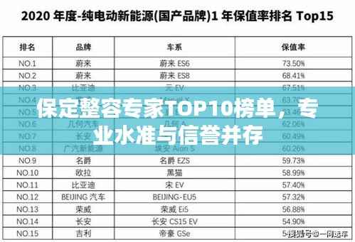 保定整容专家TOP10榜单,专业水准与信誉并存