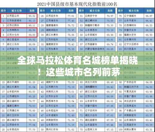 全球马拉松体育名城榜单揭晓!这些城市名列前茅