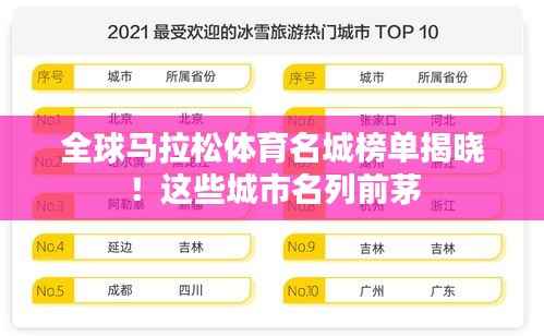 全球马拉松体育名城榜单揭晓!这些城市名列前茅