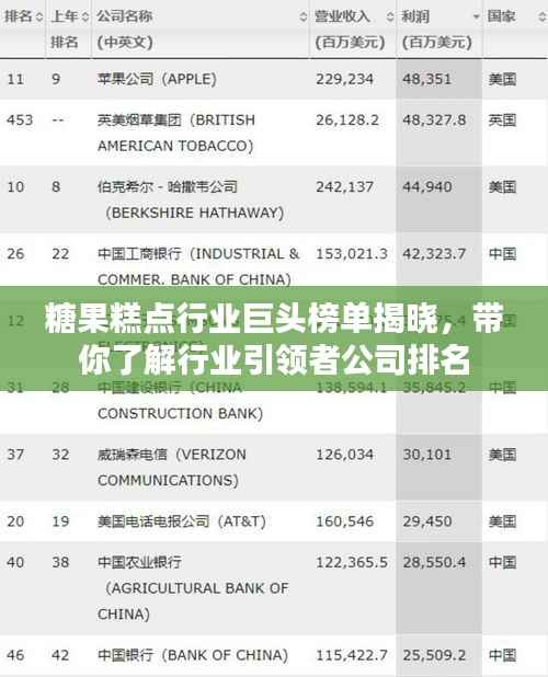 糖果糕点行业巨头榜单揭晓,带你了解行业引领者公司排名