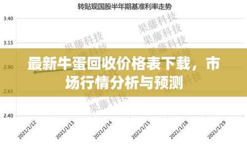 最新牛蛋回收价格表下载,市场行情分析与预测