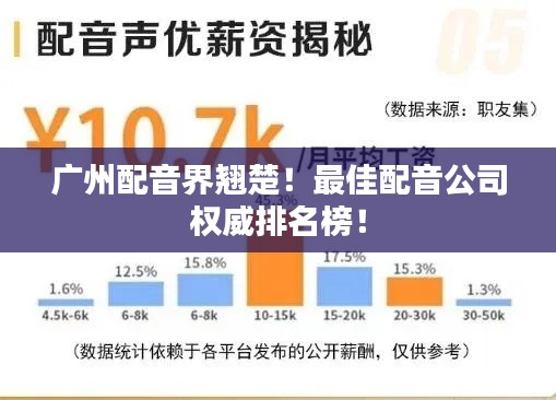 广州配音界翘楚!最佳配音公司权威排名榜!