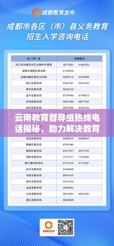 云南教育督导组热线电话揭秘,助力解决教育难题,助力学子成长之路