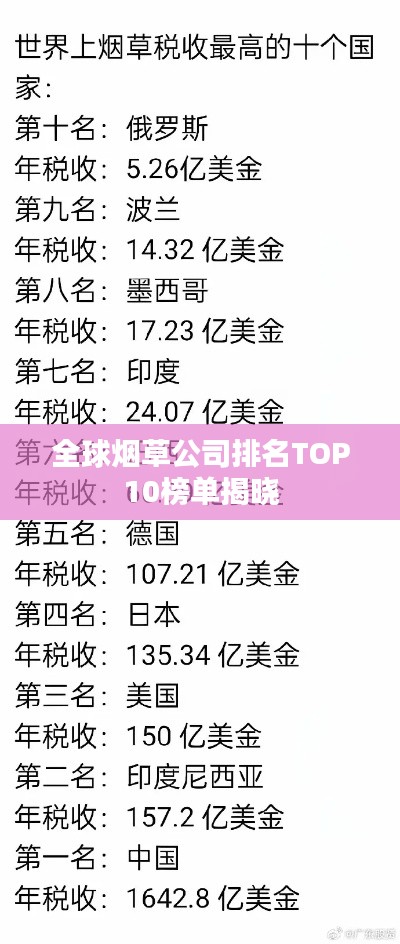 全球烟草公司排名TOP10榜单揭晓