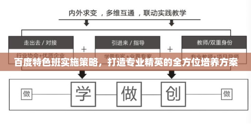 百度特色班实施策略,打造专业精英的全方位培养方案