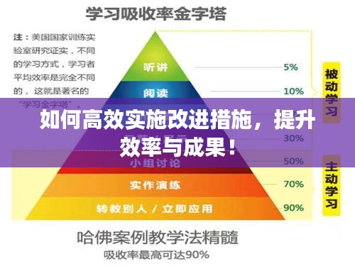 如何高效实施改进措施,提升效率与成果!