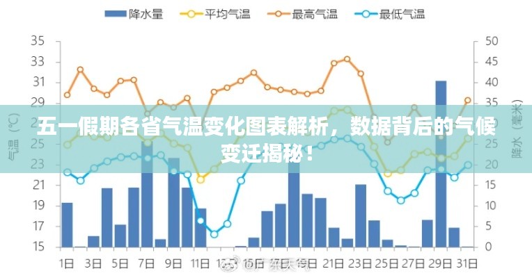 五一假期各省气温变化图表解析,数据背后的气候变迁揭秘!